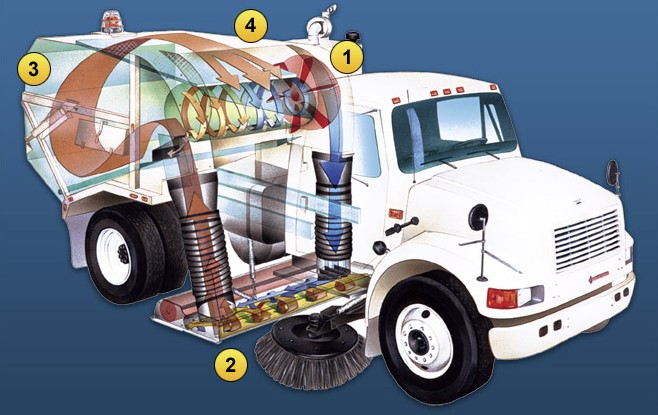 Diagram for How a Regenerative Air Street Sweeper System Funcions